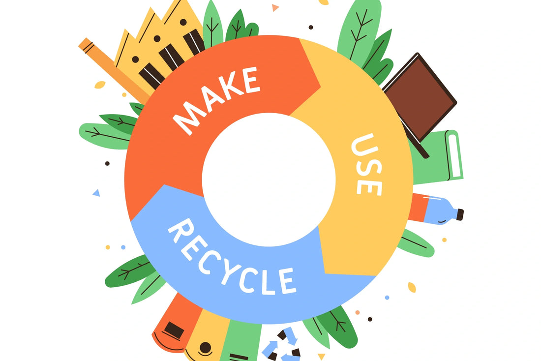 Economía circular: transformar residuos en recursos para un futuro más sostenible