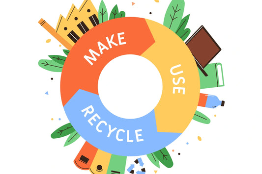 Economía circular: transformar residuos en recursos para un futuro más sostenible
